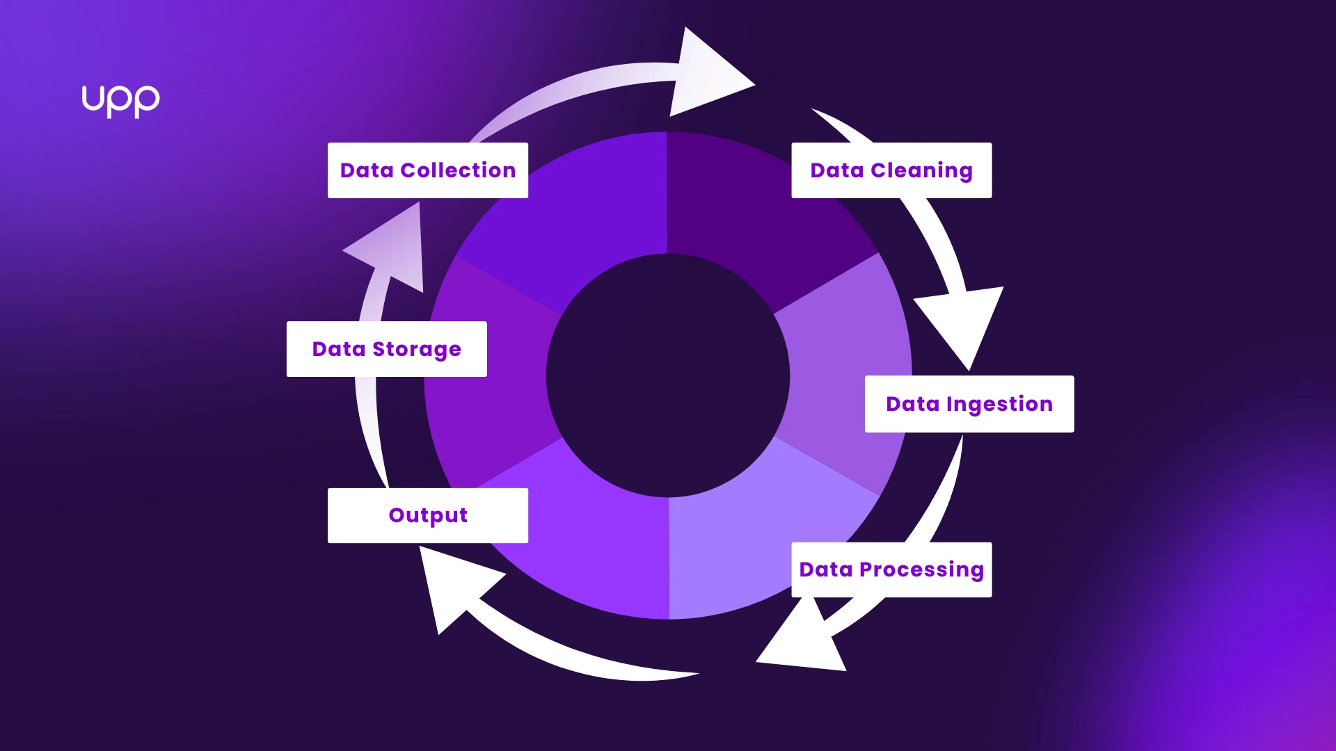Steps for Data Cleaning